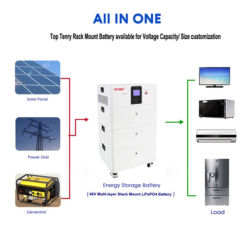 48v stackable batteries application description 48v stackable batteries application description